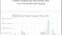 آموزش صفر تا صد کسب درآمد از روبیکا (تضمینی )