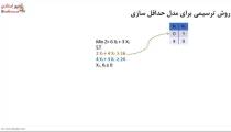 دانلود جزوه حل چند مساله حداقل سازی- کتاب تحقیق در عملیات