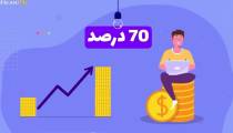 گزارش عملکرد سال 1401 فیلو