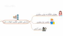 خلاصه کتاب سازمان محتوامحور