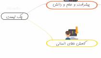 خلاصه کتاب  چک لیست
