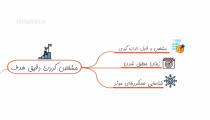 خلاصه کتاب تاثیر گذار