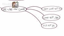 خلاصه کتاب 4 رکن اساسی
