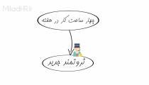 خلاصه کتاب 4 ساعت کار در هفته