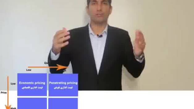 چهار روش قیمت گذاری محصول