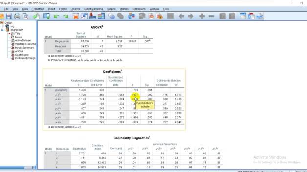 برآورد مدل رگرسیونی در SPSS