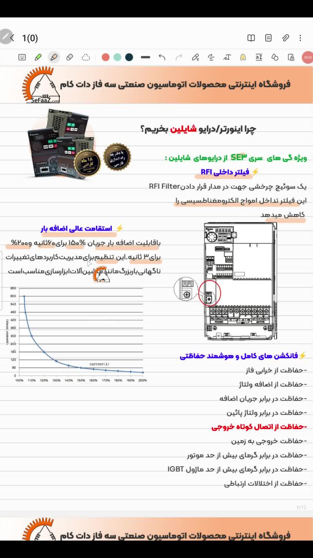 درایو شایلین | اینورتر شایلین