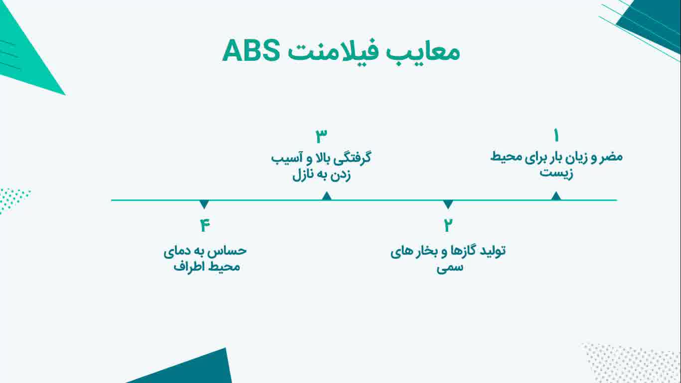 فیلامنت ABS چیست؟
