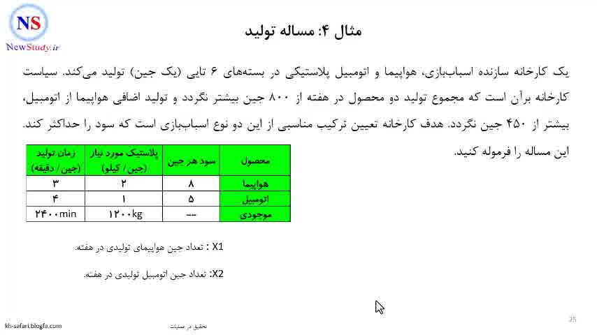 آموزش مدلسازی ریاضی دکتر خلیل صفری