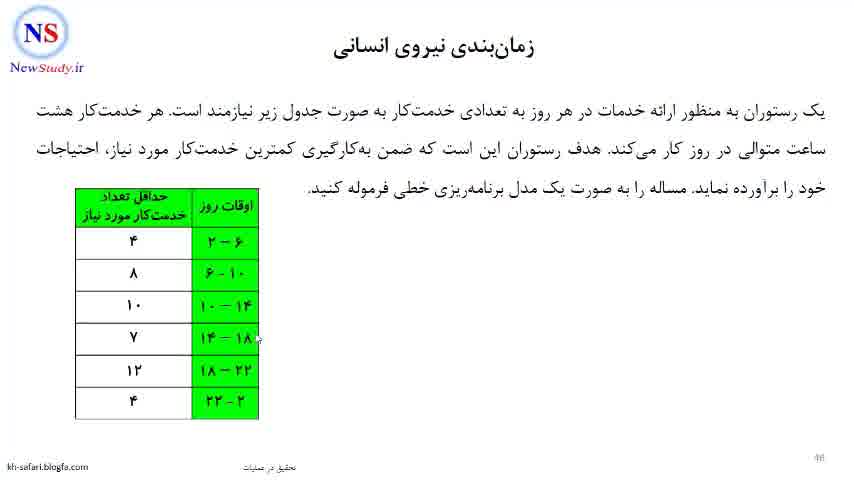 دانلود جزوه درس تحقیق در عملیات 1