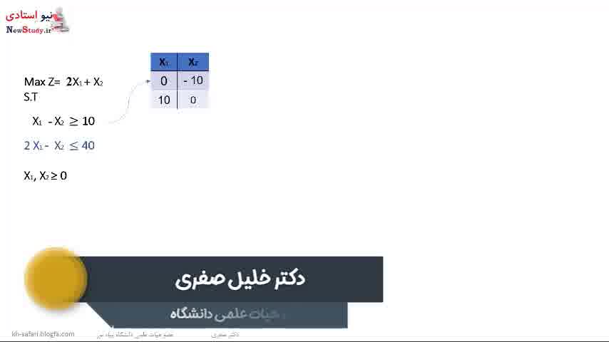 دانلود حل مساله حداکثر سازی -- پژوهش عملیاتی