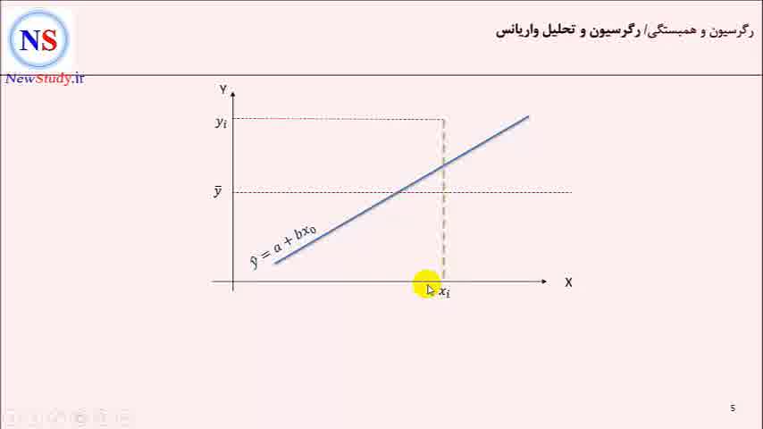 دانلود جزوه آموزش رگرسیون خطی ساده و همبستگی
