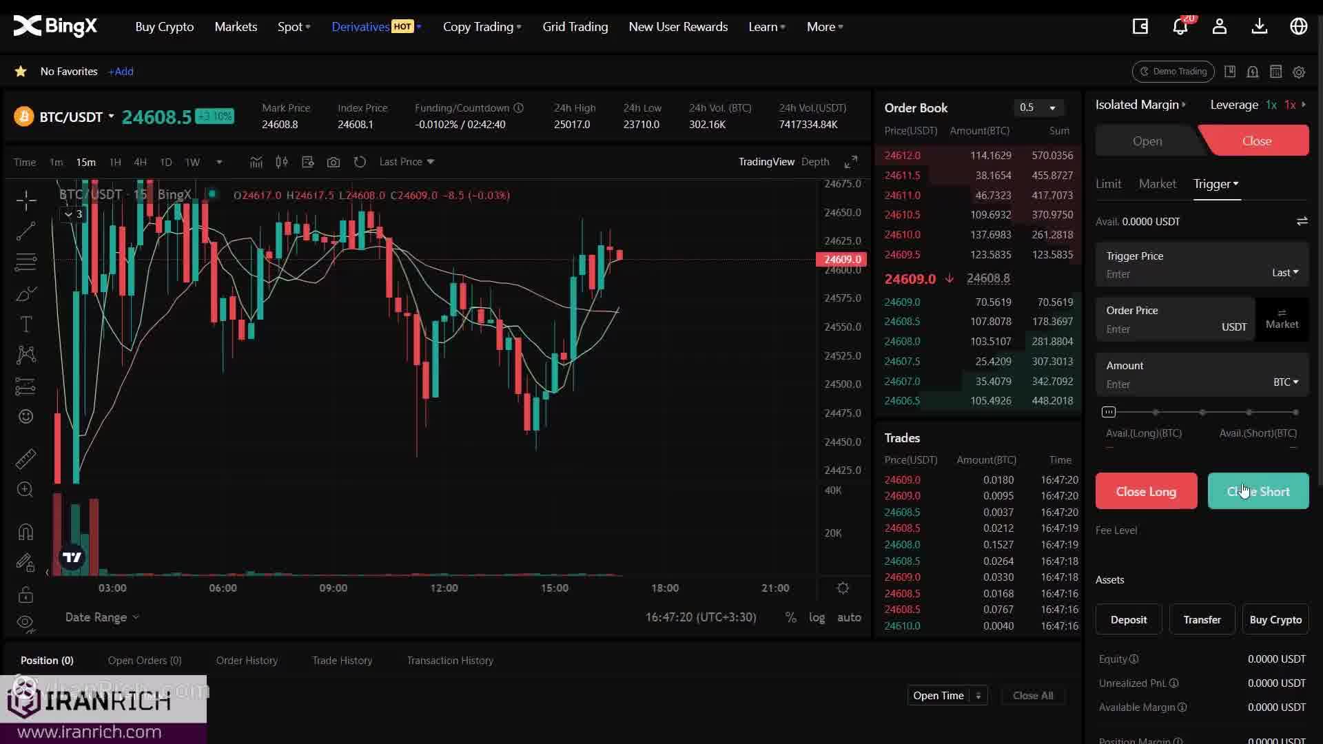 آموزش بخش Perpetual Futures صرافی BingX