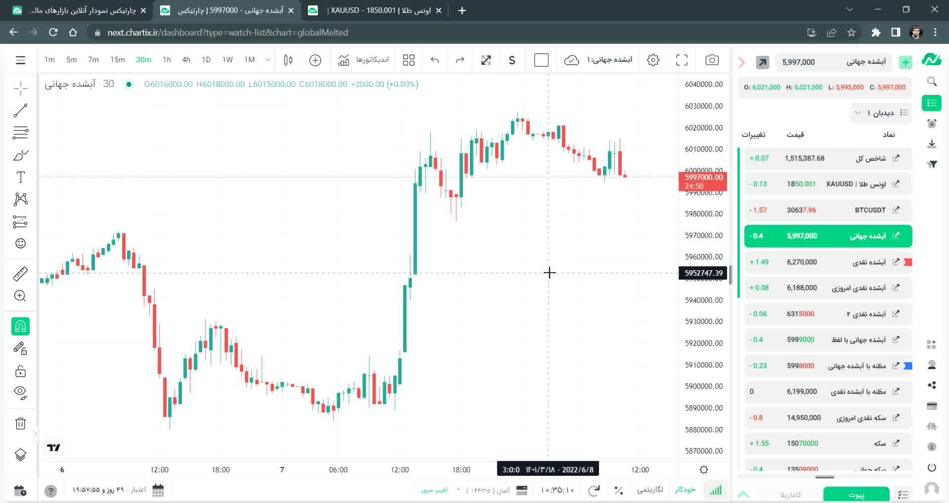 2. دیده‌بان چارتیکس و امکانات آن