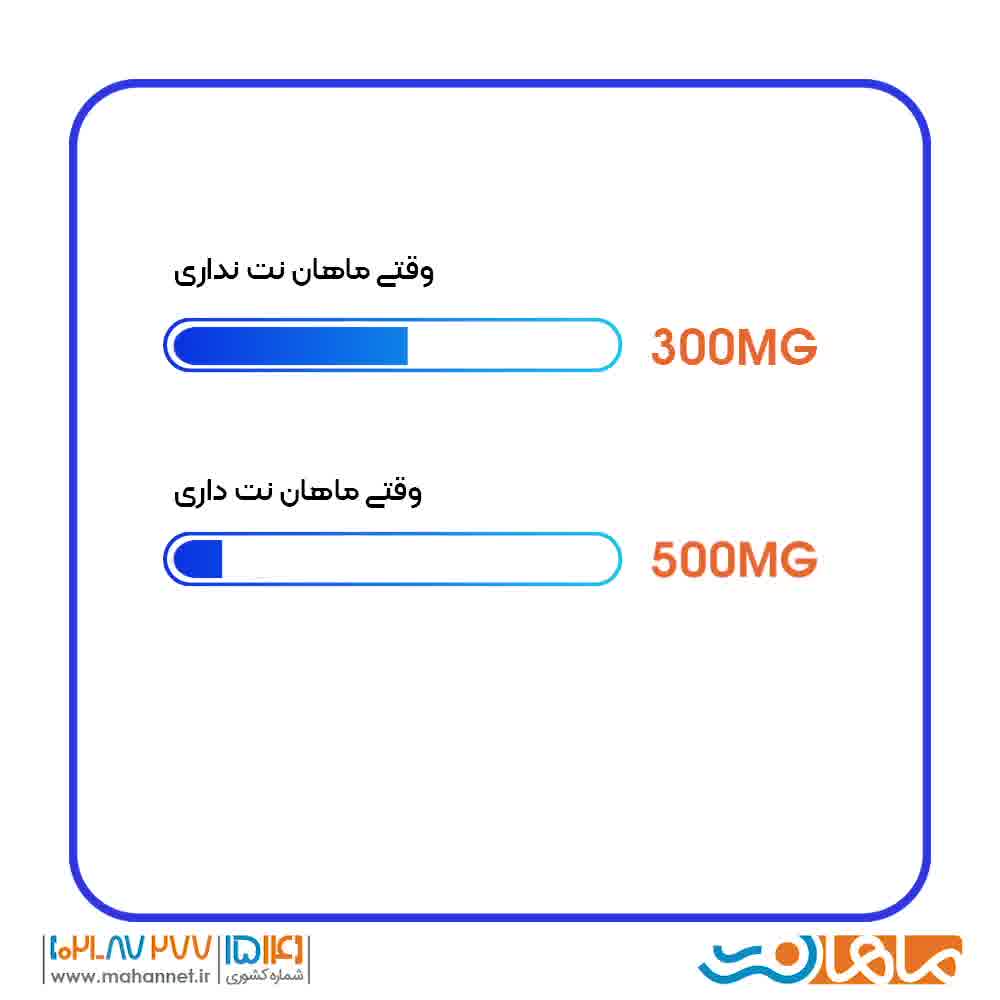 اینترنت ADSL چیست