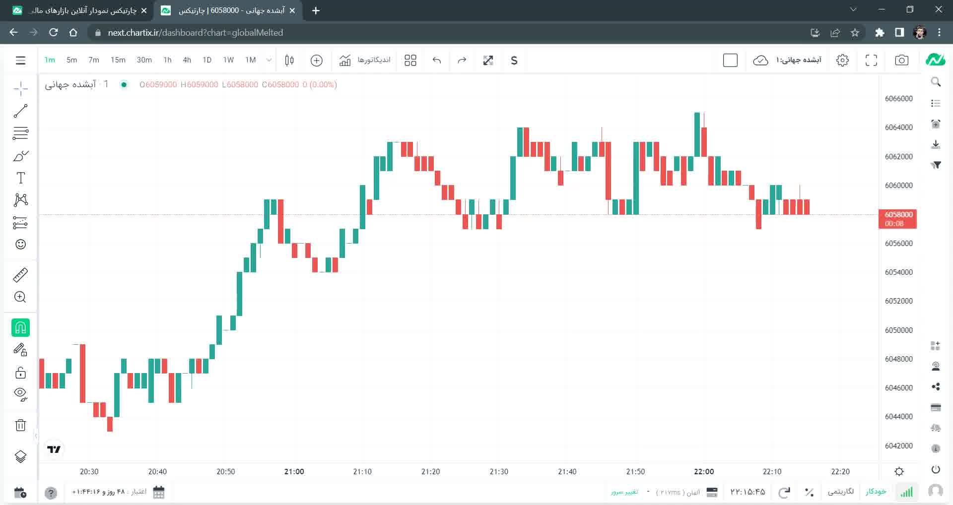 5. دانلود دیتای نمودارهای چارتیکس