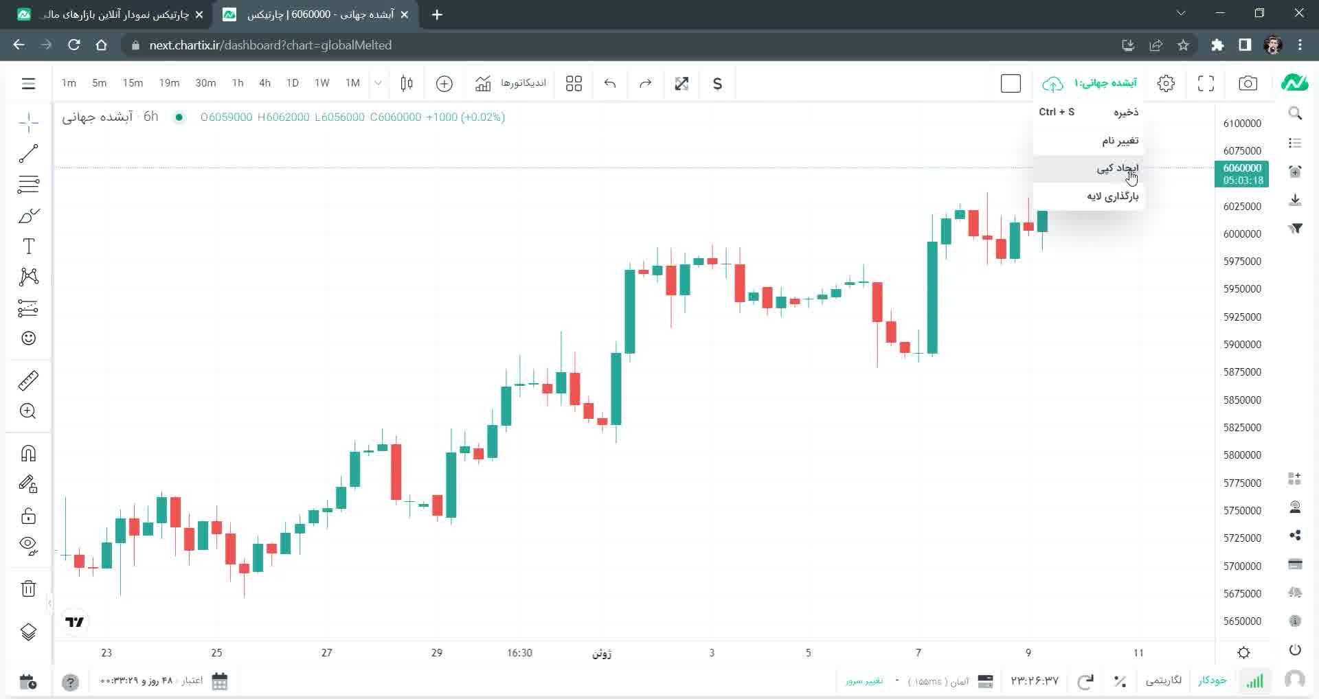 6. راهنمای ابزارها و قابلیت‌های تریدینگ ویو