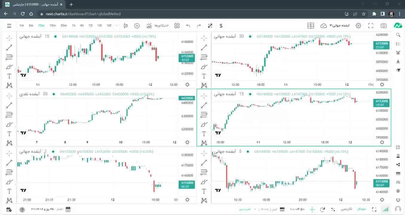 8. قابلیت چند نموداری چارتیکس - بخش دوم
