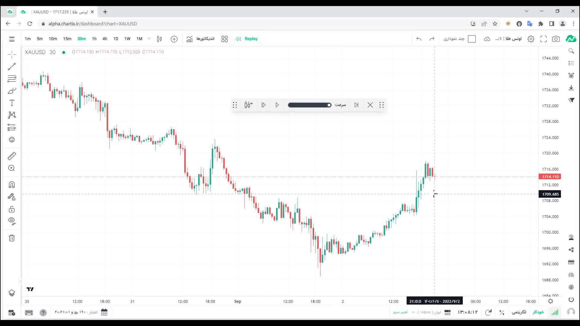 10. آشنایی با قابلیت Replay در چارتیکس