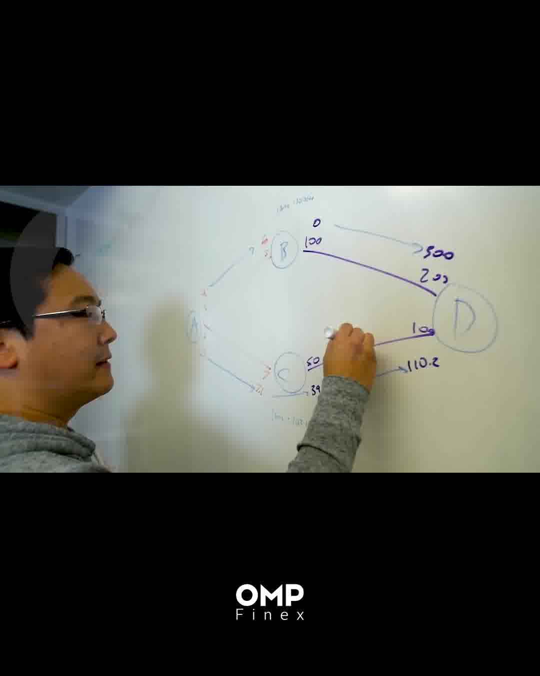 رمز موفقیت چارلی لی | او ام پی فینکس