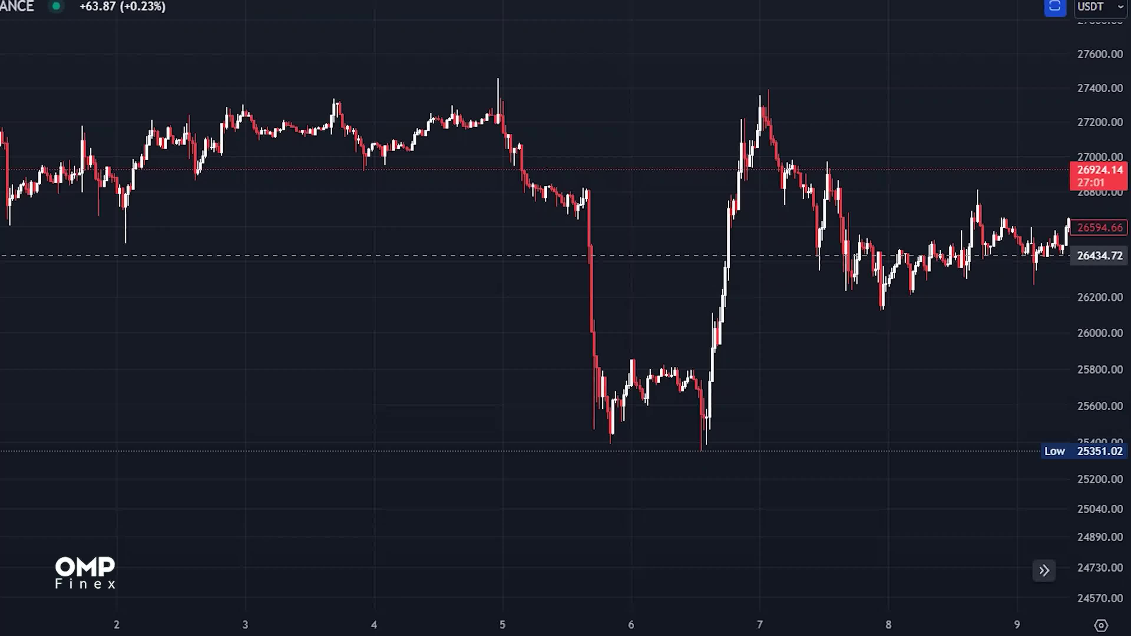 استراتژی اوردربلاک چیست؟ | او ام پی فینکس