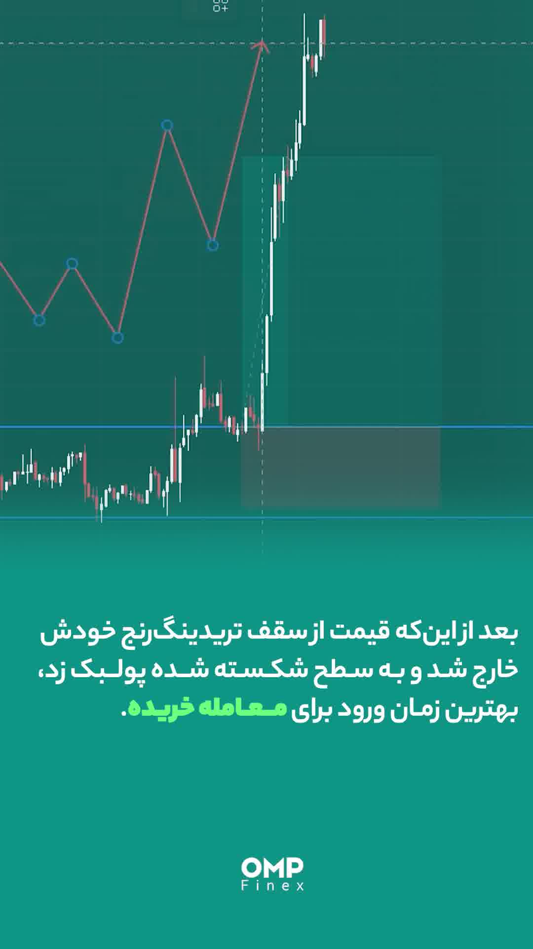 میخری یا میفروشی؟ | ompfinex