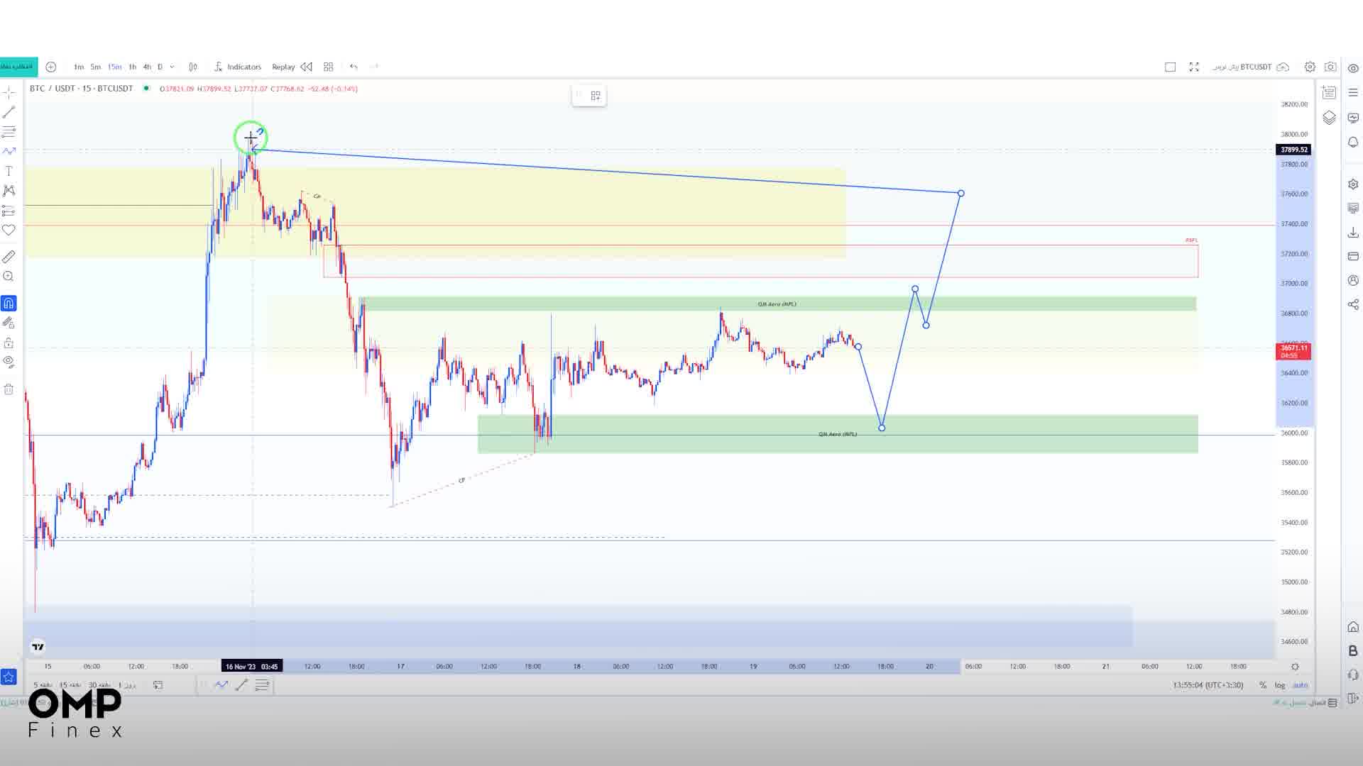 تحلیل هفتگی بیت‌کوین | او ام پی فینکس