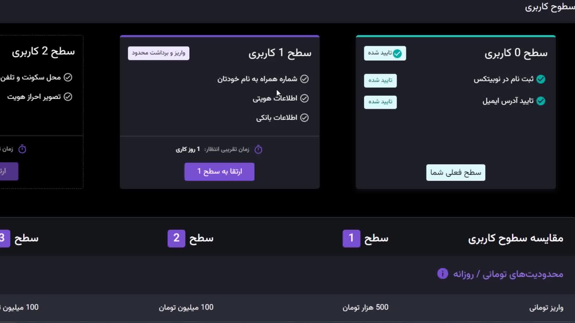 آموزش صرافی نوبیتکس و راهنمای کامل ثبت نام