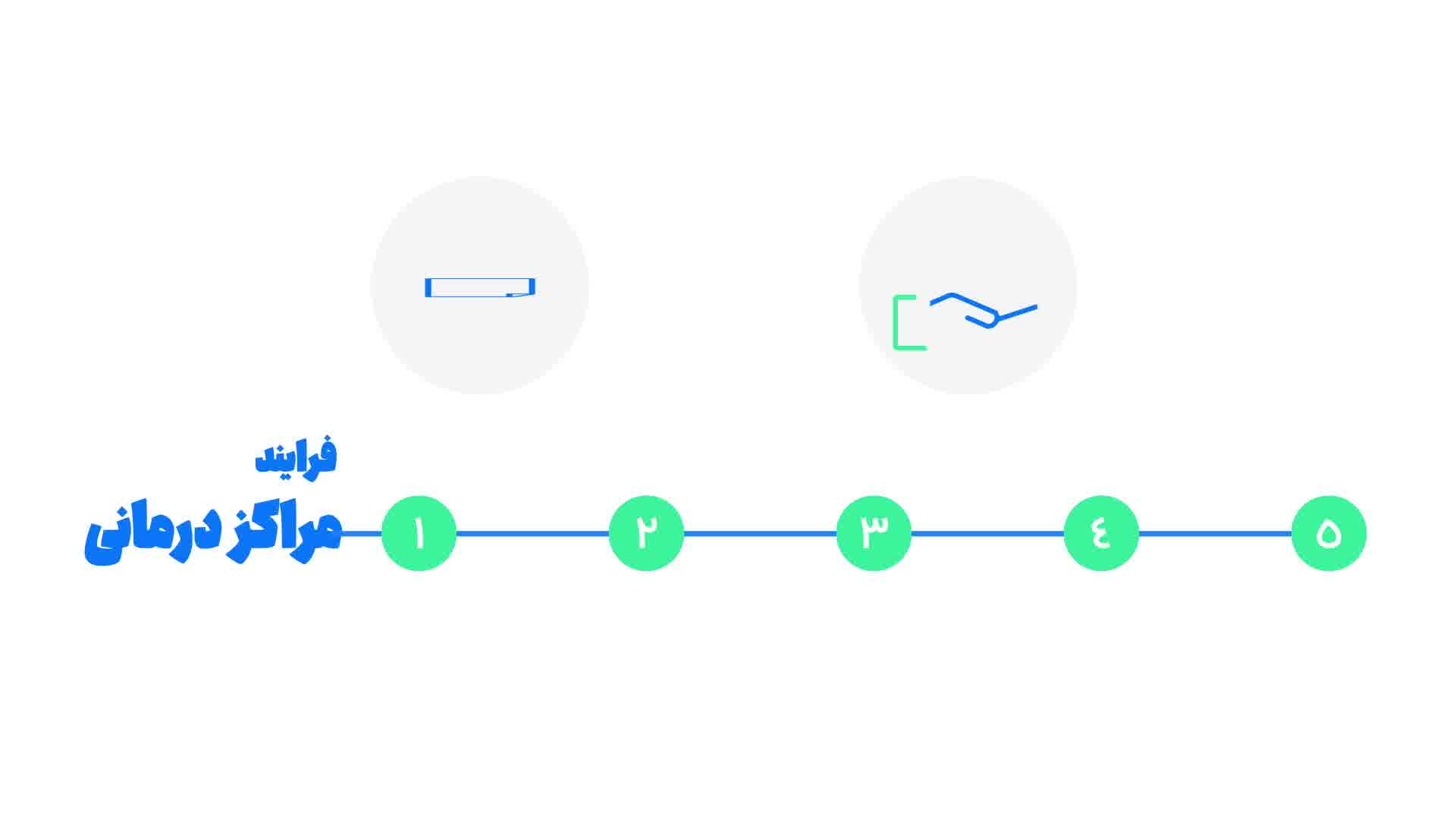 شفاتل - زنجیره تامین سلامت