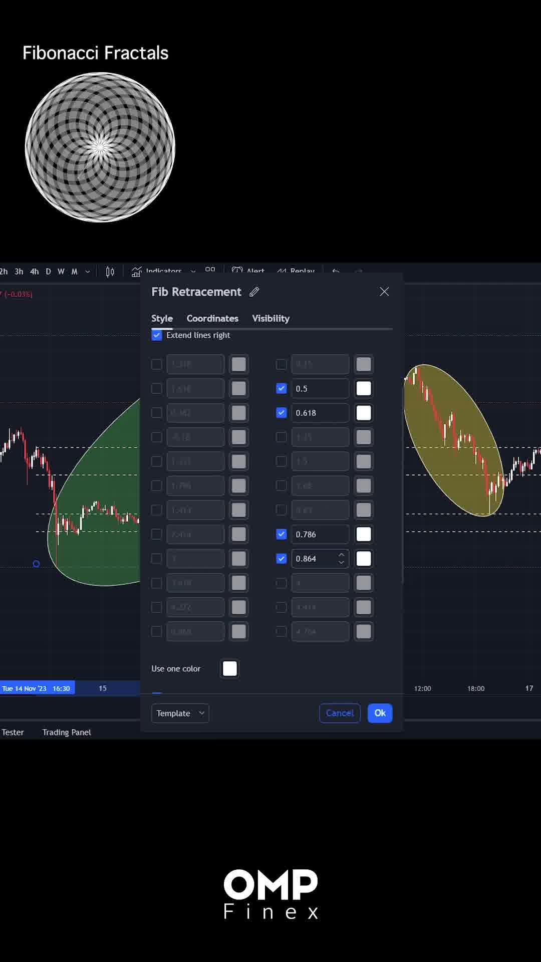 ترید با خطوط فیبوناچی | او ام پی فینکس