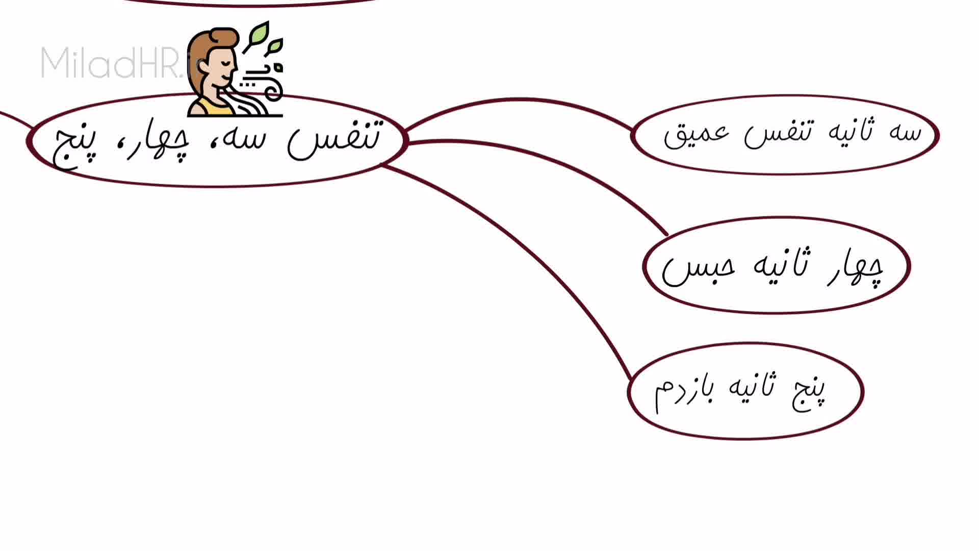 خلاصه کتاب 4 رکن اساسی